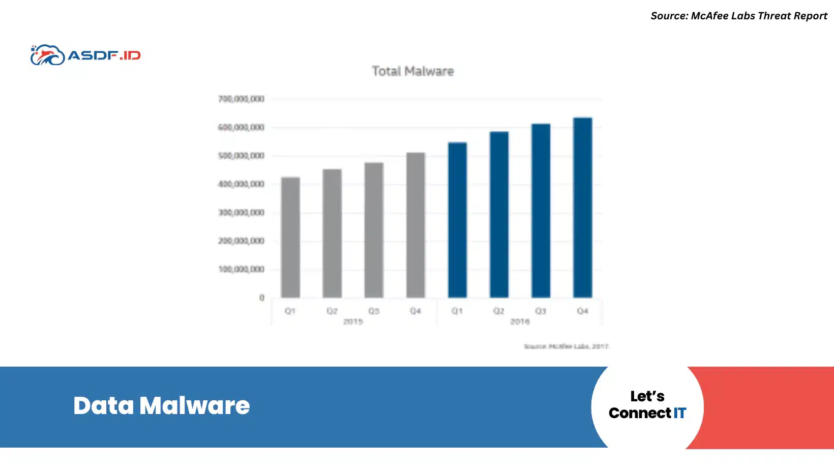 data malware 