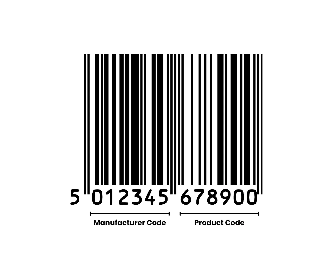 Komponen Barcode 2